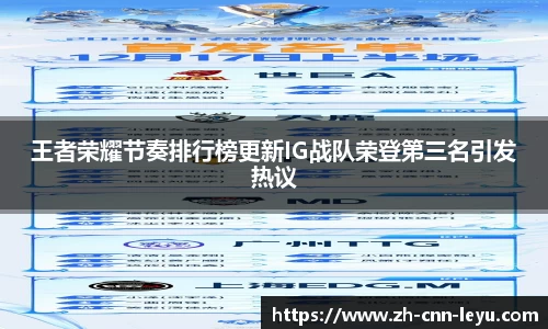 王者荣耀节奏排行榜更新IG战队荣登第三名引发热议